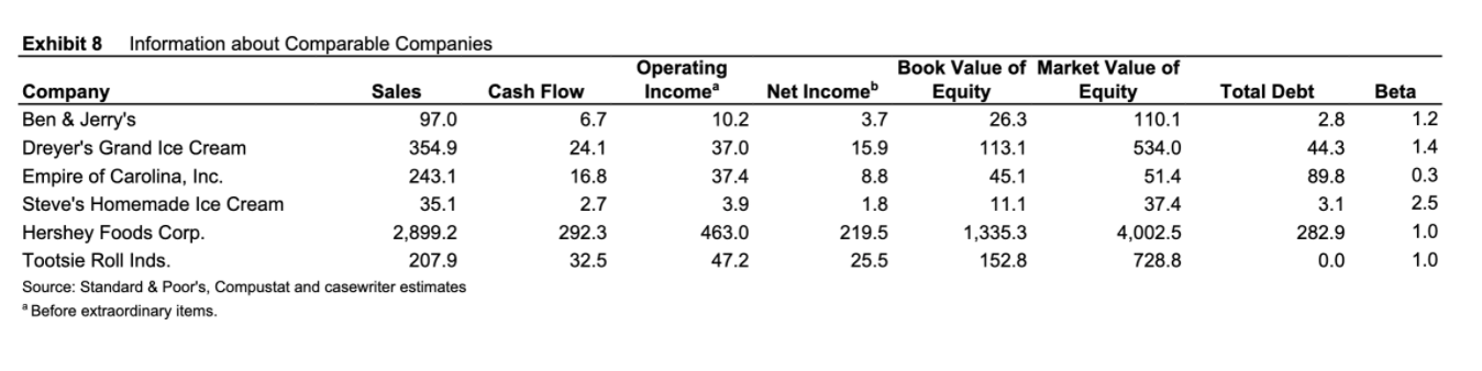 to Nestle. Reynolds executives imposed several conditions before they would entertain a