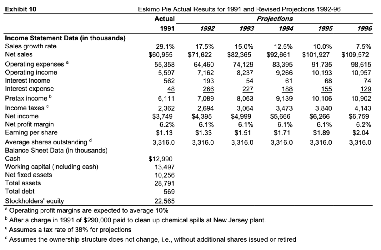 shareholders would be paid from the excess cash balances Eskimo Pie had