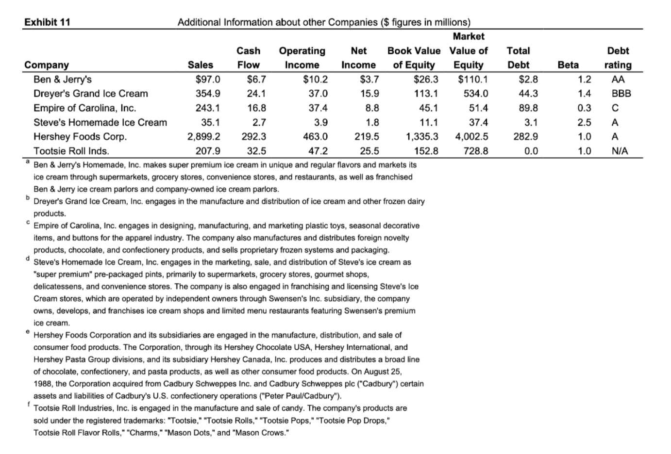 accumulated and from additional borrowing prior to the IPO. The new borrowing