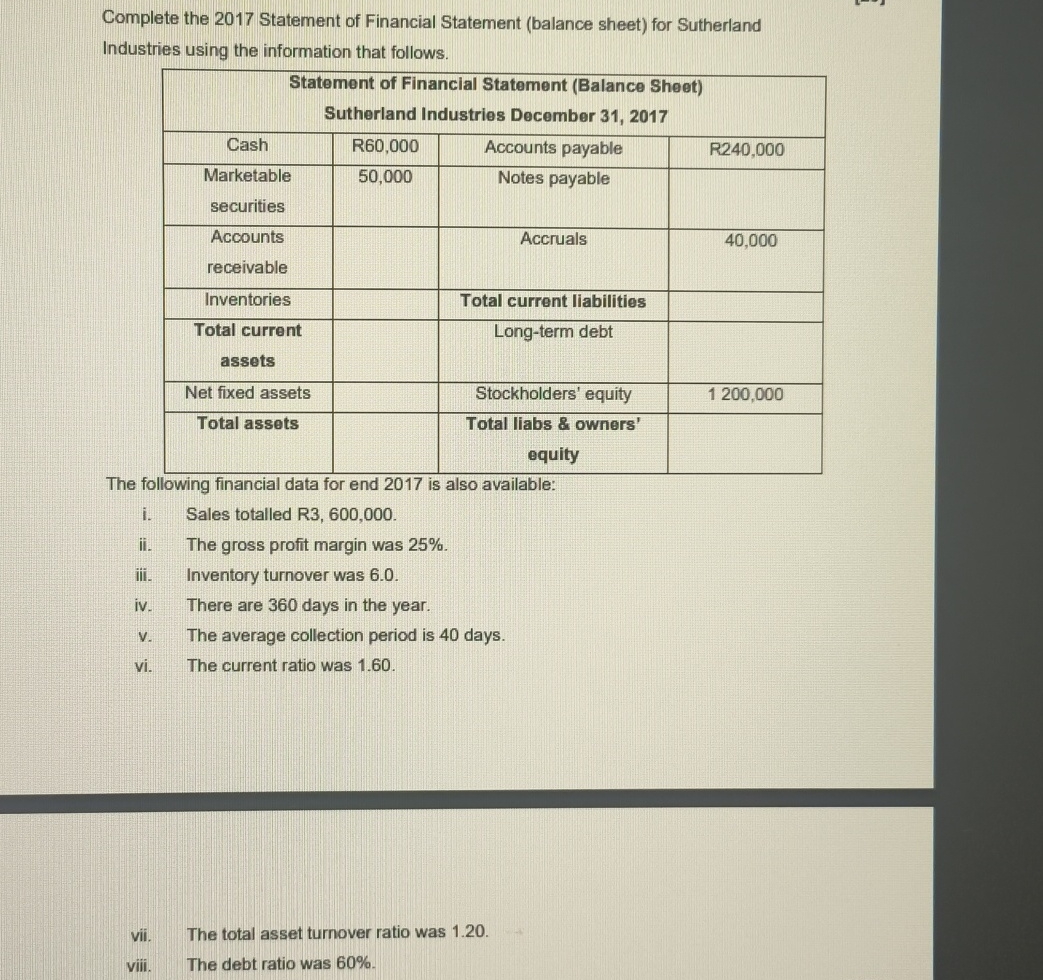  Complete the 2017 Statement of Financial Statement (balance sheet) for Sutherland