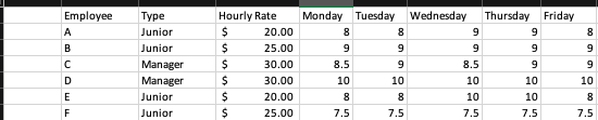 following: 1) Summary table by country that lists total customer revenues, total