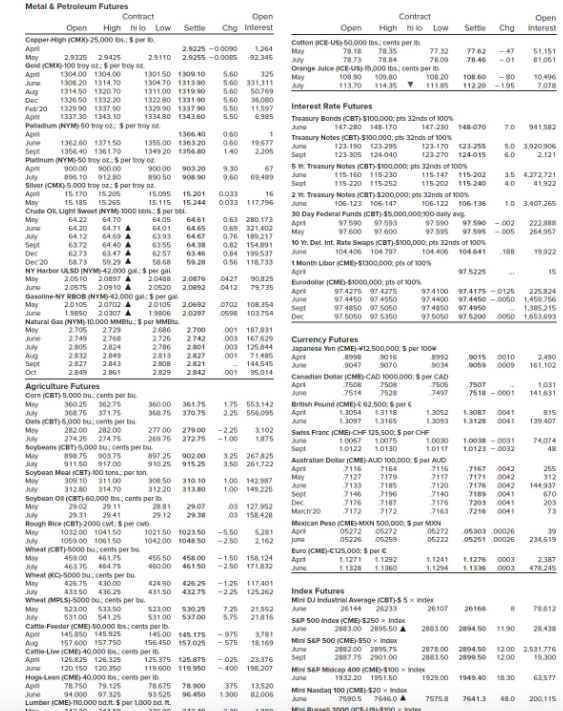 a. What was the settle price for May 2019 wheat futures
