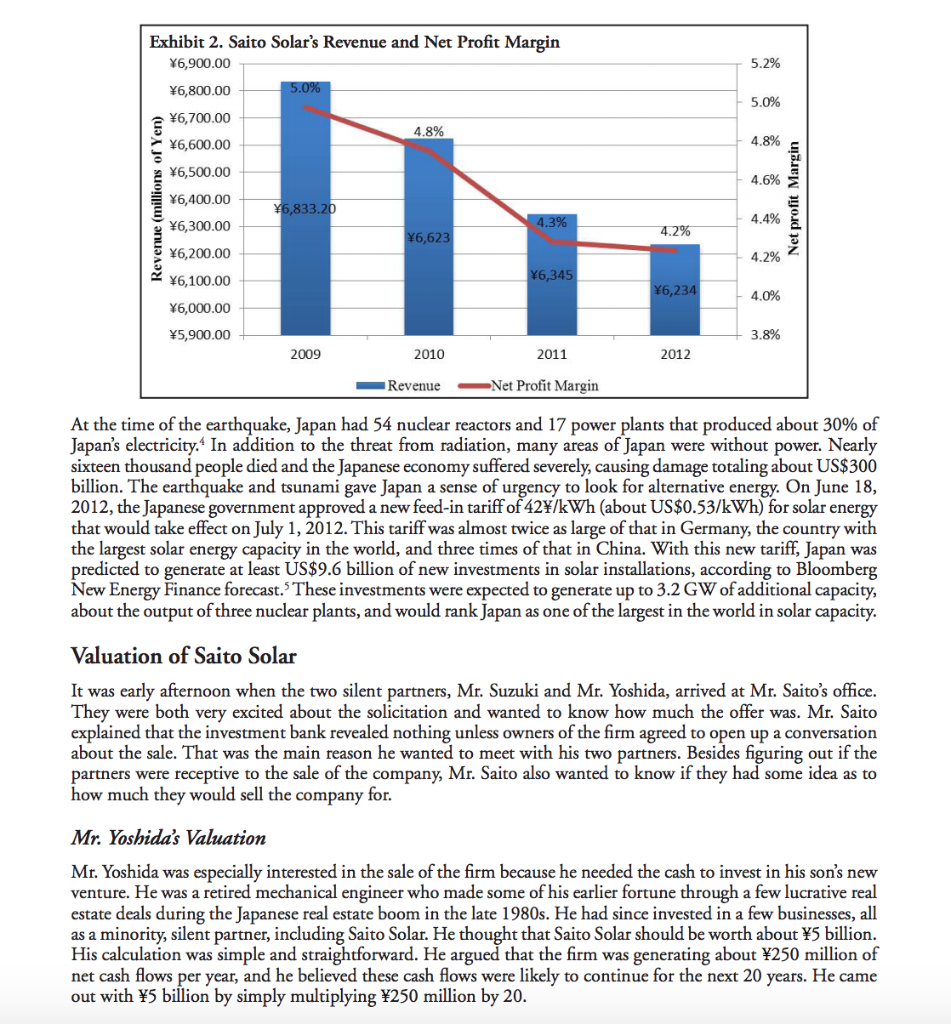 values for Saito Solar? Strategically, do you think Mr. Saito and his