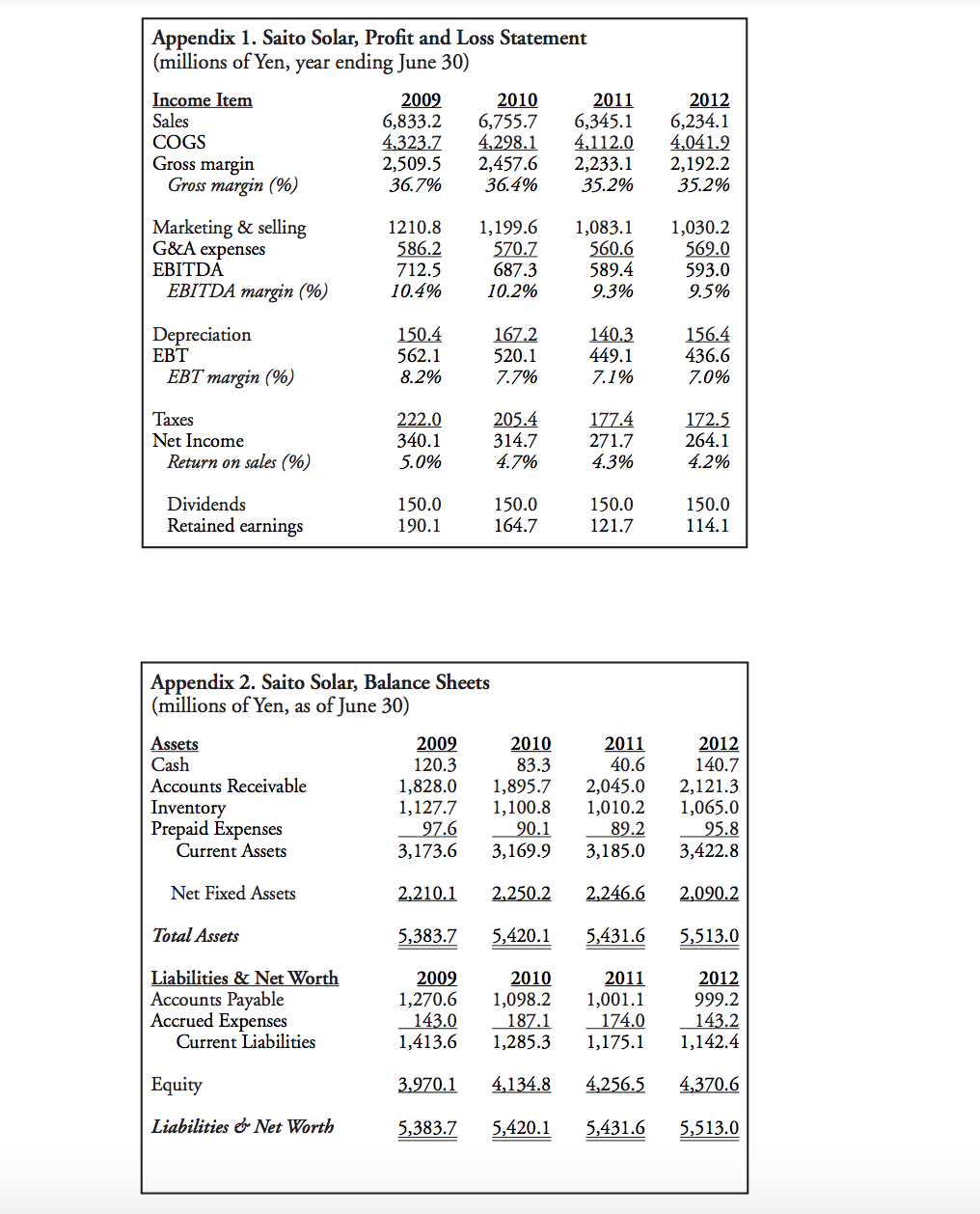 Saito, founder and CEO of Saito Solar, about his interest in selling