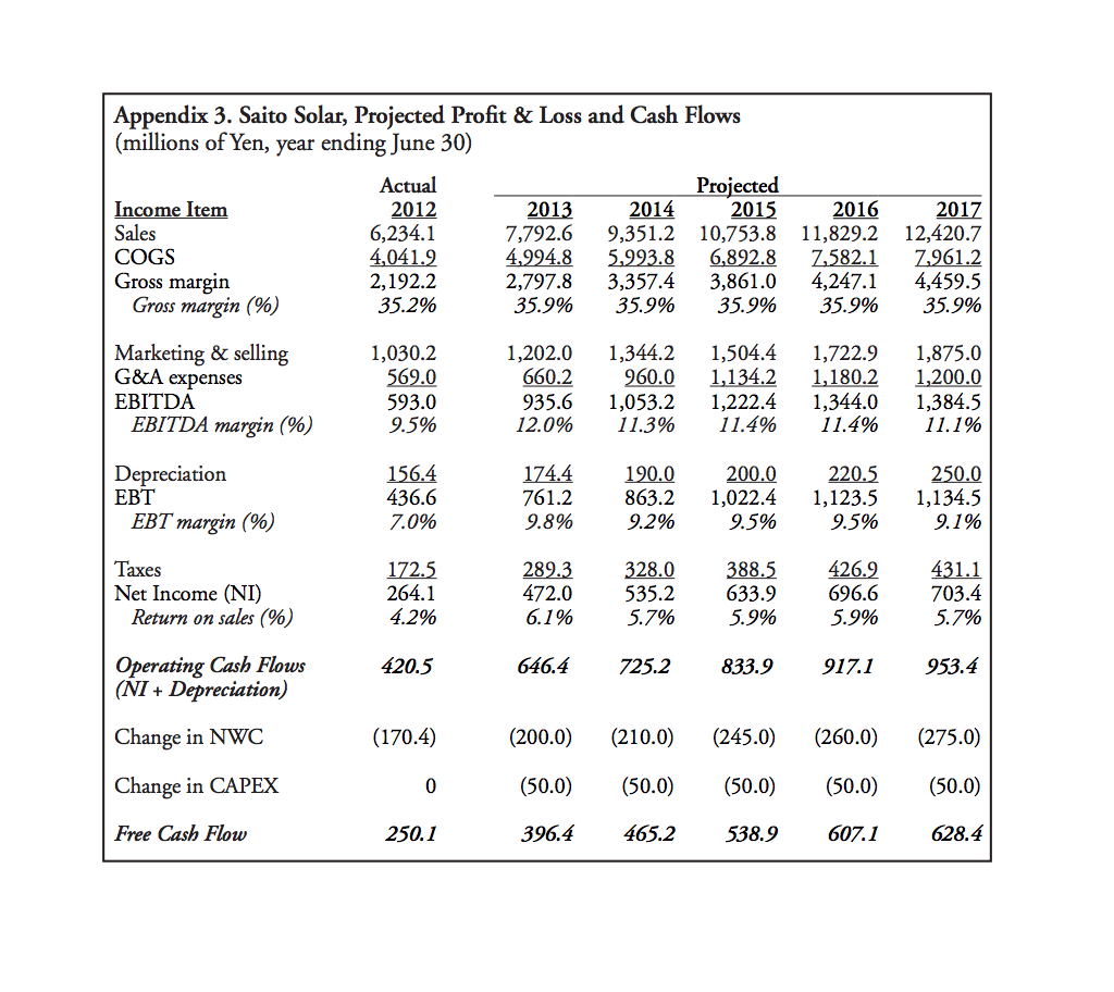 the firm. Even though selling the firm had crossed his mind occasionally