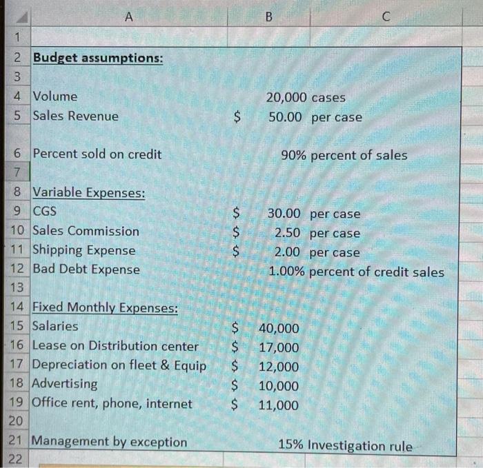 Use the budget assumptions, along with Excel formulas, to populate the Master