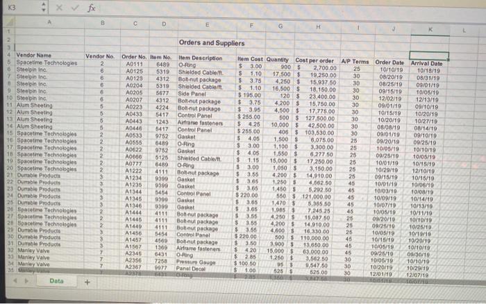  Using the Lab2.xls file continue to update this spreadsheet to create