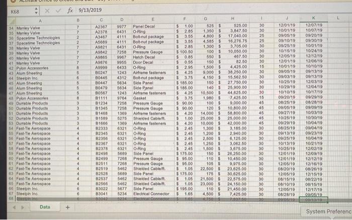 the following worksheet: You will use Microsoft Excel spreadsheet software to sort
