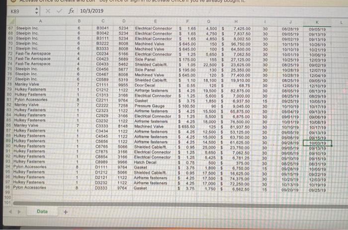 the Lab 2 data by criteria such as item description, item cost,