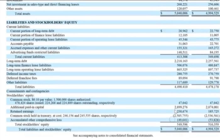 8. Return on assets 9. Return on equity THE WENDY'S COMPANY AND