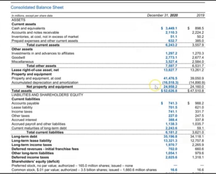 SUBSIDIARIES CONSOLIDATED BALANCE SHEETS (In Thead Except Par Value) Jr. 2031 December