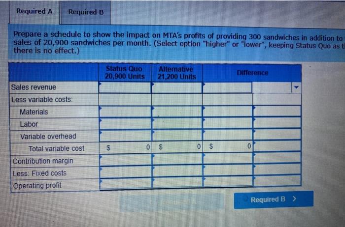 forecasted income statement for April, when she expects to produce and sell