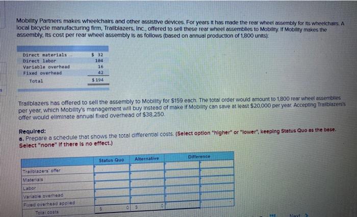 3,300 meals: Sales revenue Costs of meals produced Gross profit Administrative costs