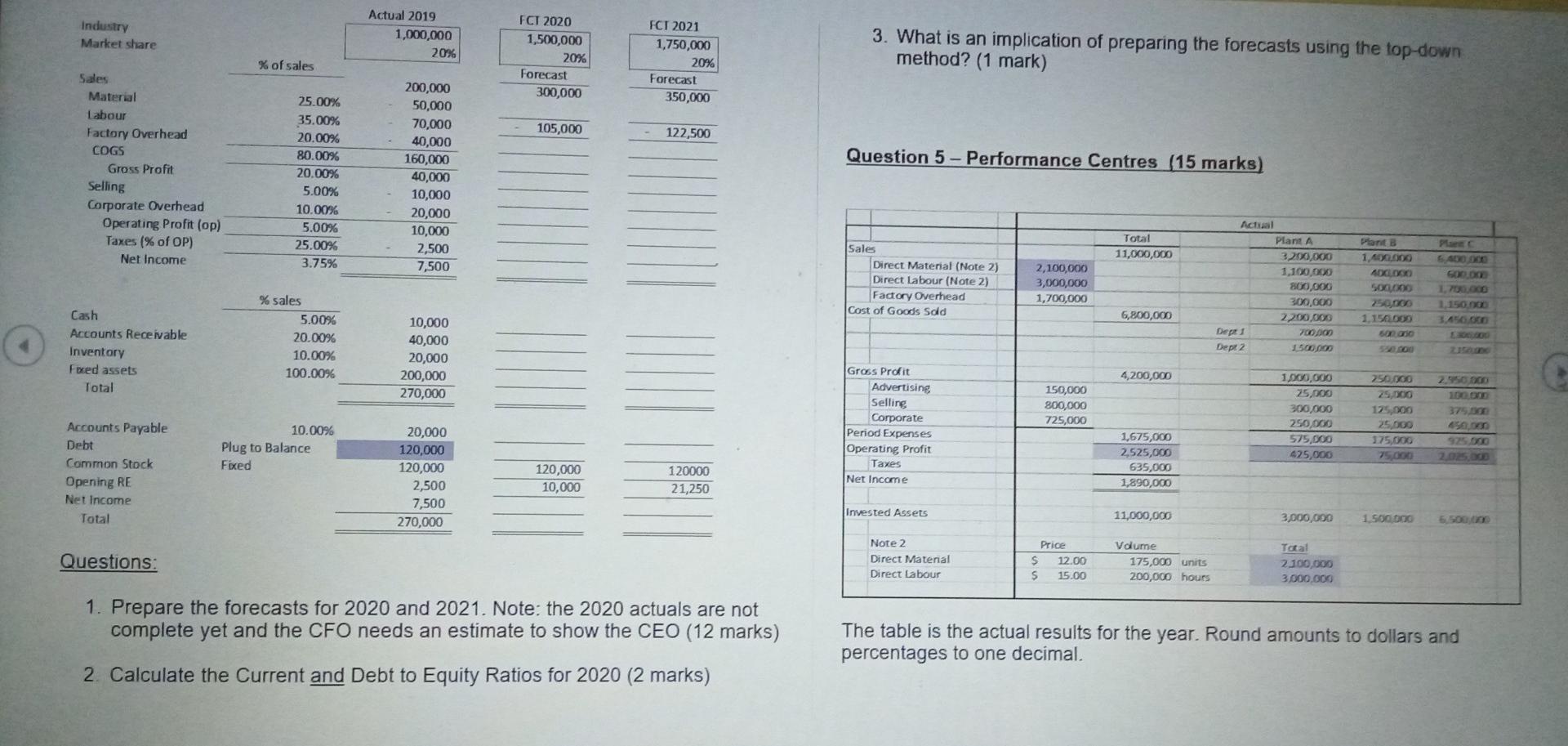 The company has skilled labour and a training budget to update skills