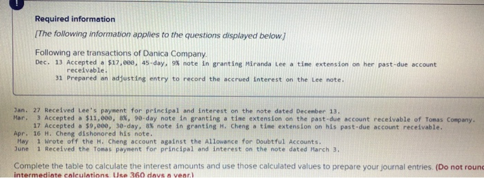 29 Leer Co. unexpectedly pays its account in full to Dexter Company.