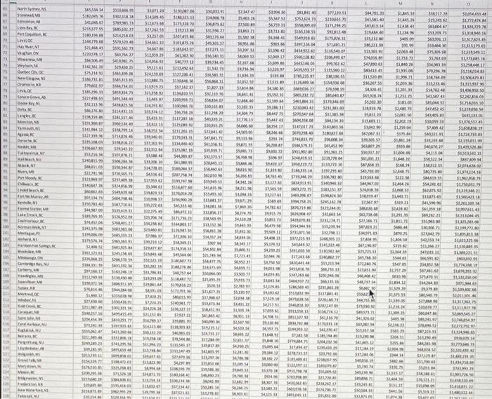 (based on a store location and product which the user of your