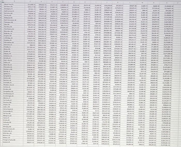 worksheet chooses) the sales. For example, if the user chooses the store