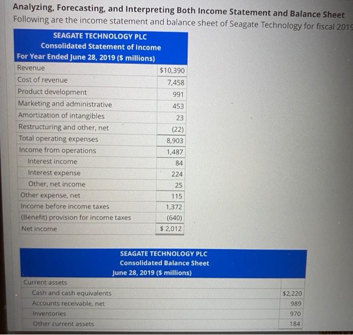  Analyzing, Forecasting, and Interpreting Both Income Statement and Balance Sheet Following