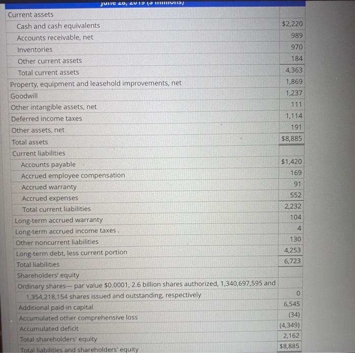 are the income statement and balance sheet of Seagate Technology for fiscal
