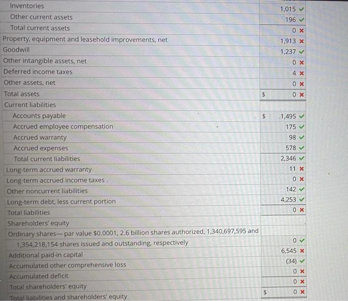 991 Marketing and administrative 453 Amortization of intangibles 23 Restructuring and other,