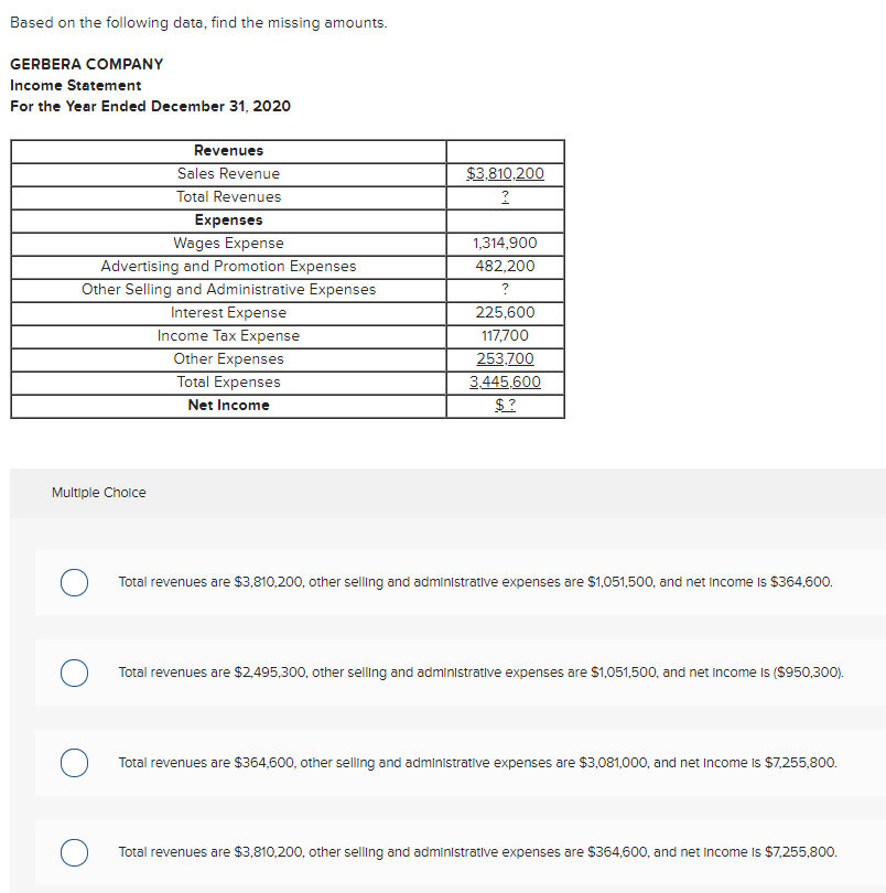 Based on the following data, find the missing amounts. GERBERA COMPANY