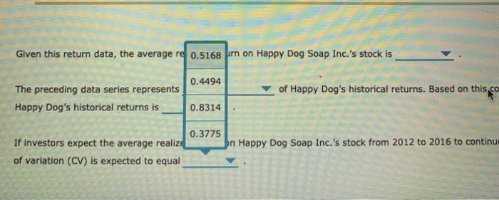 realized returns for Happy Dog Soap Inc. (Happy Dog) are given in