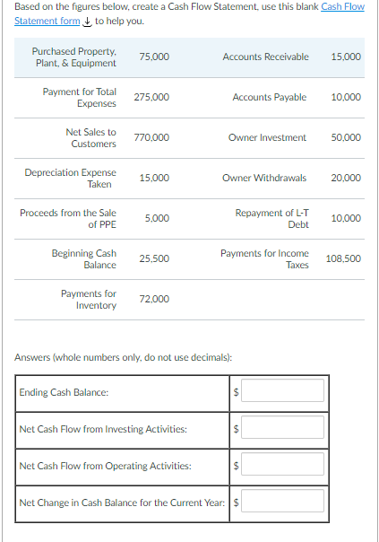 Based on the figures below, create a Cash Flow Statement, use