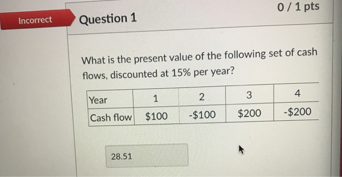  0 / 1 pts Incorrect Question 1 What is the present