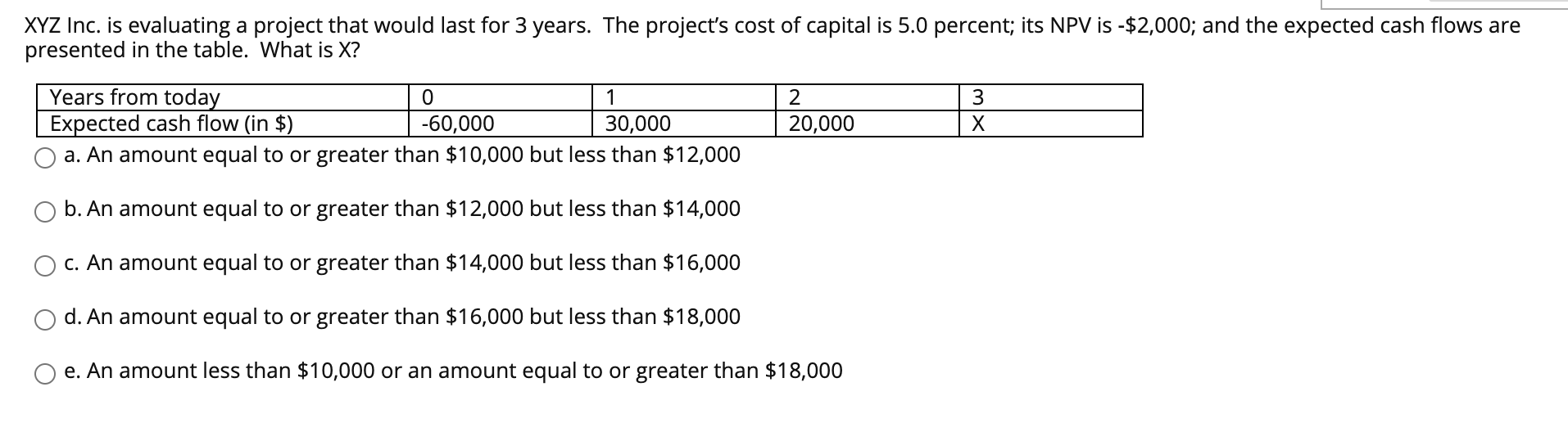  XYZ Inc. is evaluating a project that would last for 3