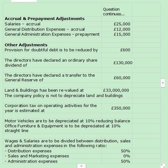 December 2021 for Sussex Ltd. b) Prepare a balance sheet as at