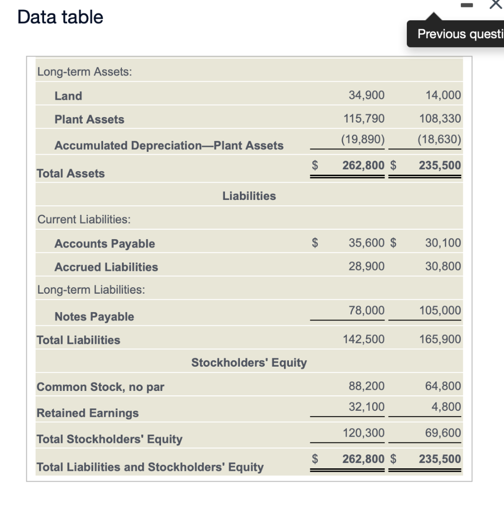 Valley, Inc. Comparative Balance Sheet December 31, 2018 and 2017 Year Ended