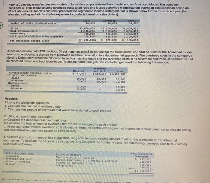  Koontz Company manufactures two models of Industrial components- Basic model and
