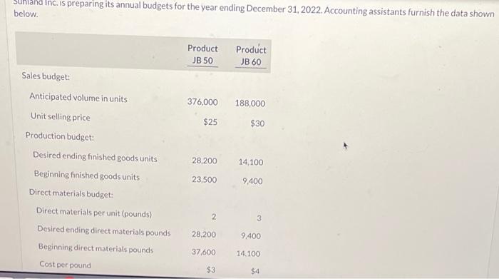 Inc. is preparing its annual budgets for the year ending December