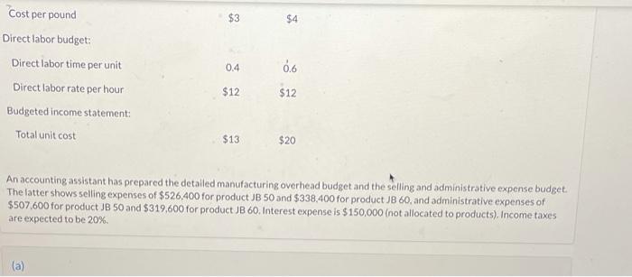 31, 2022. Accounting assistants furnish the data shown below. Product JB 50
