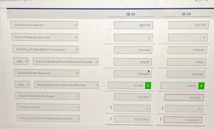 ending direct materials pounds Beginning direct materials pounds 28,200 14,100 23,500 9,400
