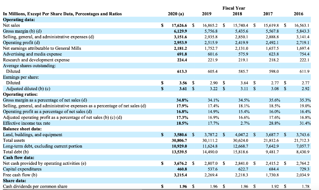 data for the most recent quarter and the probabilities of achieving them,