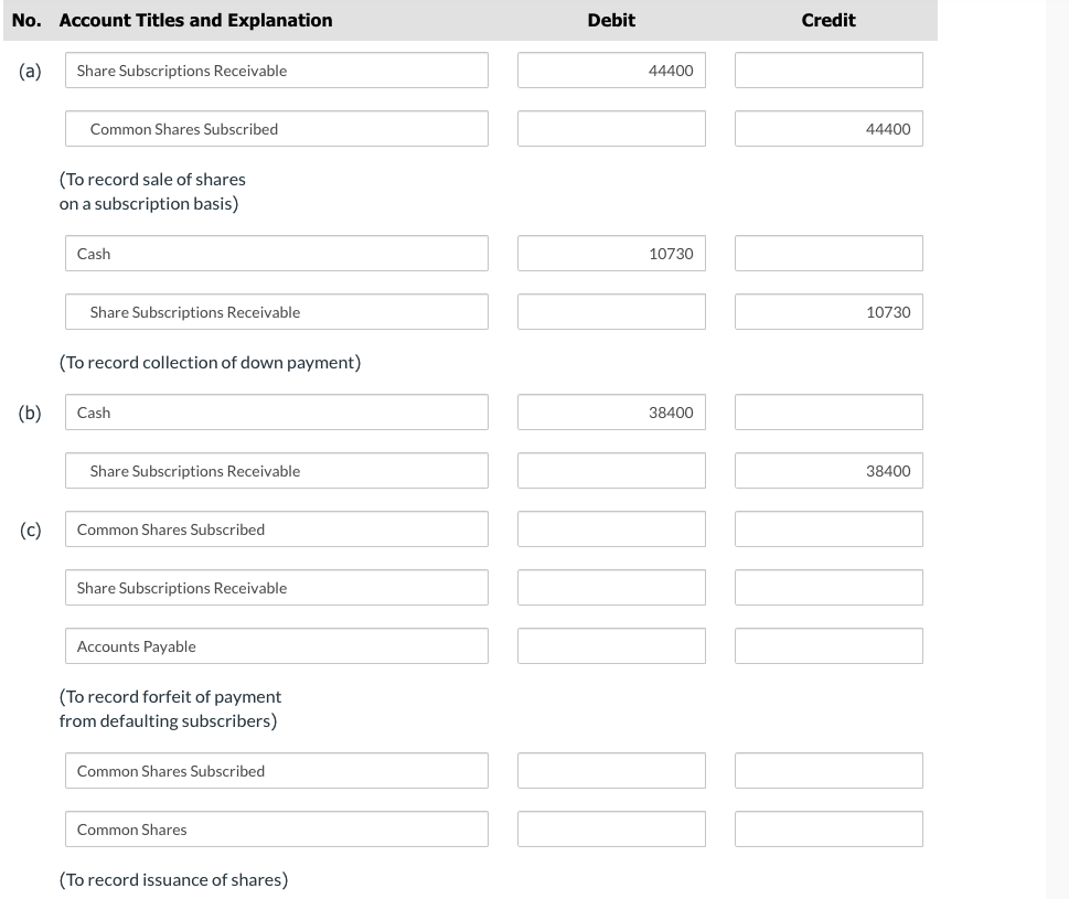 shareholders' equity on December 31, 2021: Common shares, 3,600,000 shares issued and