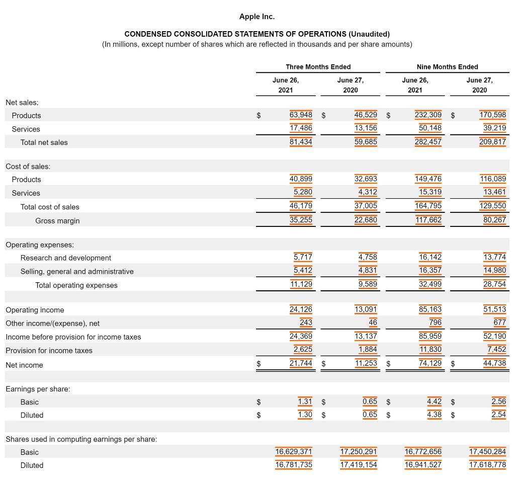  June 2021 1) Prepare a liquidity analysis by computing and using