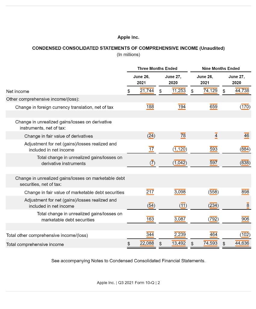 the appropriate ratios to assess liquidity Compute a minimum of three ratios