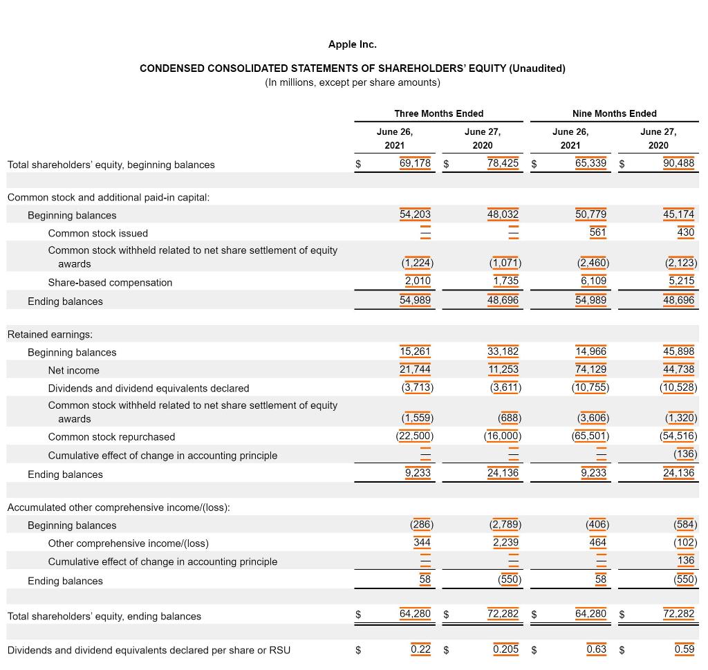 and using the appropriate ratios to assess solvency Compute a minimum of