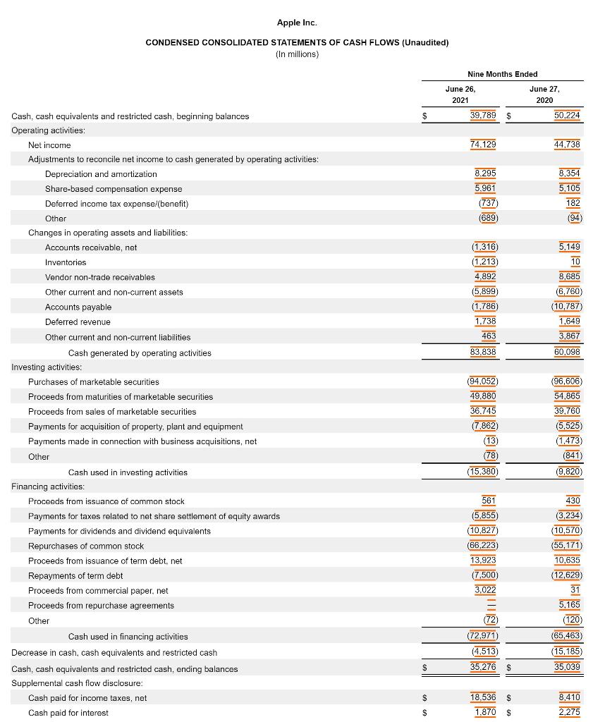 three ratios and show your supporting calculations. 3)Prepare a profitability analysis by
