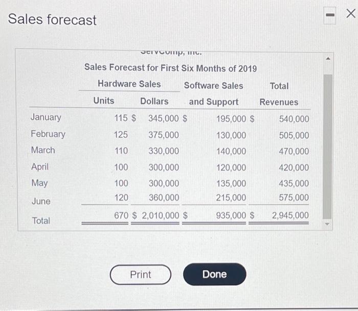 the first six months for 2019 are presented here Click the icon