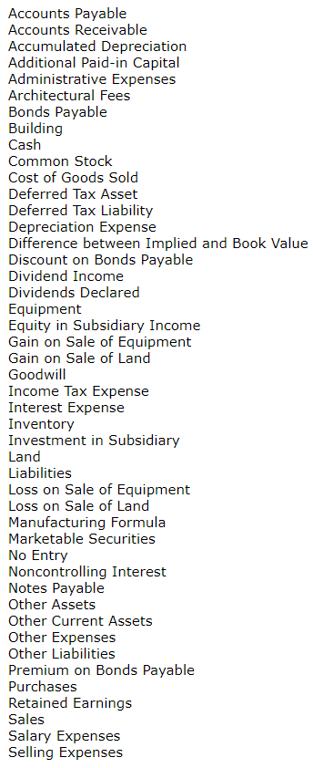 Procter Company owns 90% of the outstanding stock of Silex Company. On