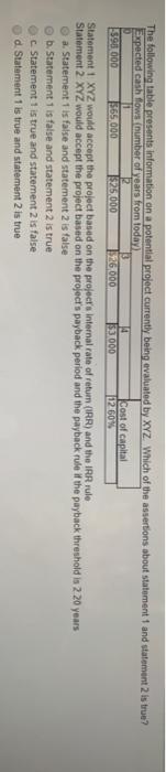  The following table presents information on a potential project currently being