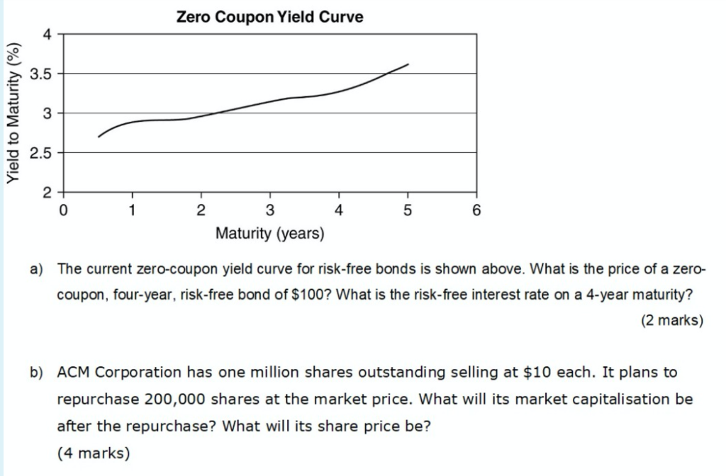  Zero Coupon Yield Curve 3.5 Yield to Maturity (%) 3 2.5