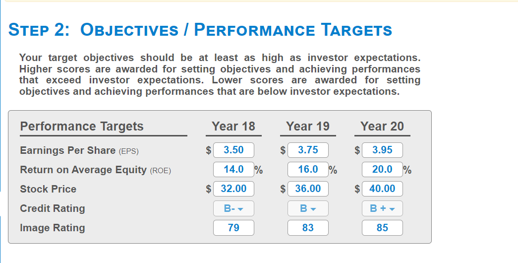 From this table what can we see what strategy did the company