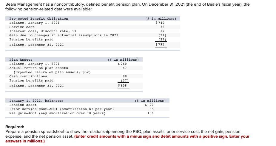 PLEASE HELP ((NET GAIN )) ONLY Beale Management has a noncontributory, defined