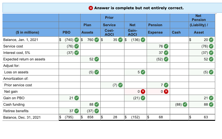 benefit pension plan. On December 31, 2021 (the end of Beale's fiscal