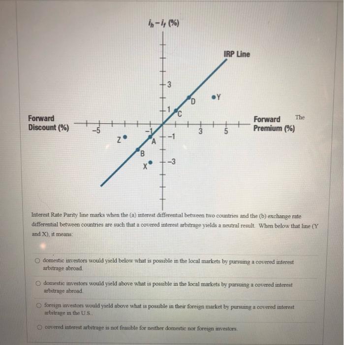  In - 14 %) IRP Line 3 3 .Y D C