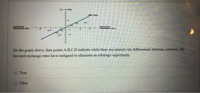 The Forward Discount (%) + Forward Premium (%) -5 3 -1 N